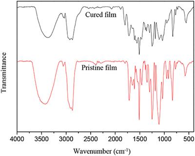 Preparation and Properties of Corrosion-Resistant Coatings From Waterborne Polyurethane Modified Epoxy Emulsion